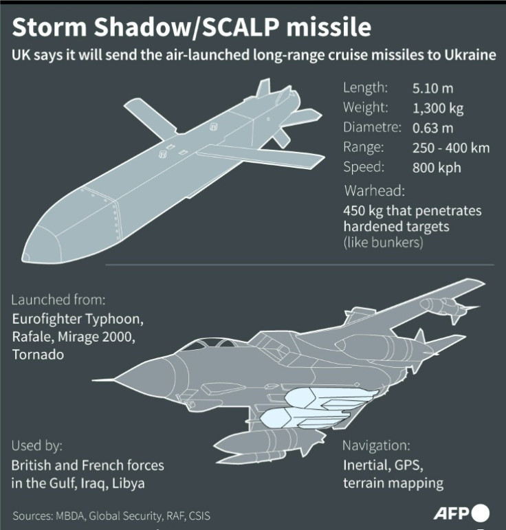 La Grande-Bretagne a annoncé cette semaine qu&#39;elle envoyait des missiles Storm Shadow, devenant ainsi le premier pays à envoyer des armes à plus longue portée à Kiev