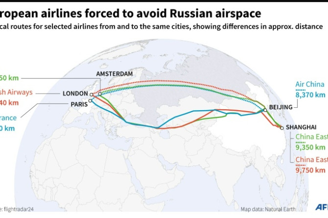 Les compagnies aériennes européennes contraintes d&#39;éviter l&#39;espace aérien russe