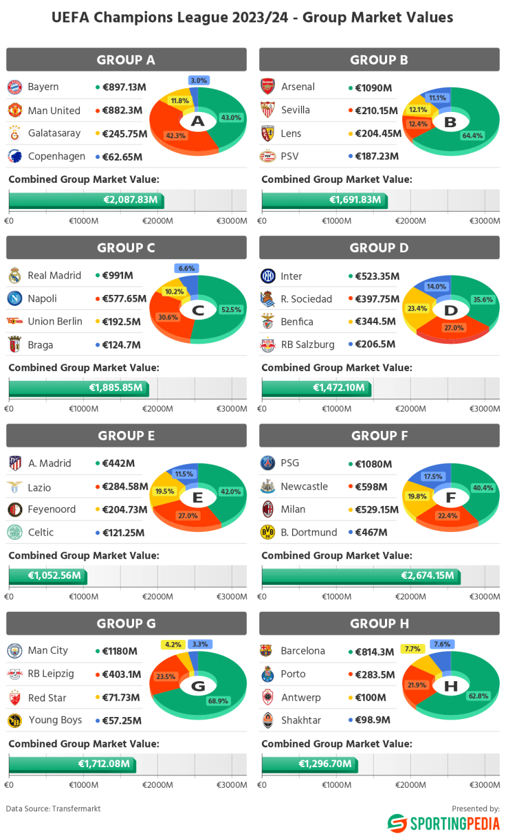 UEFA Champions league