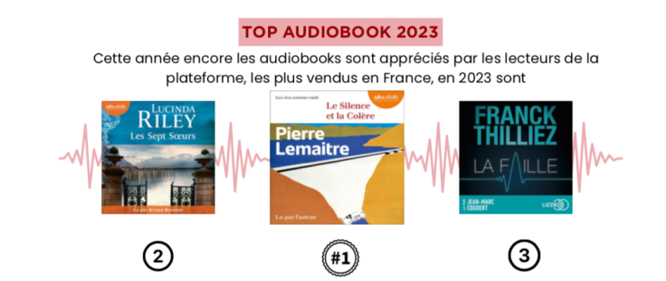 Les audiobooks les plus écoutés en 2023