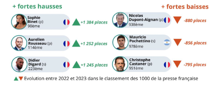 Les événéments qui ont marqués 2023