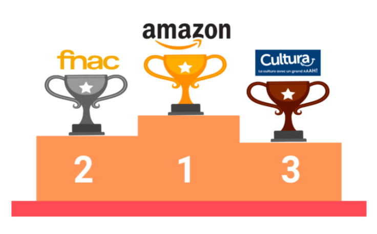 Amazon domine le classement des marchands de la culture